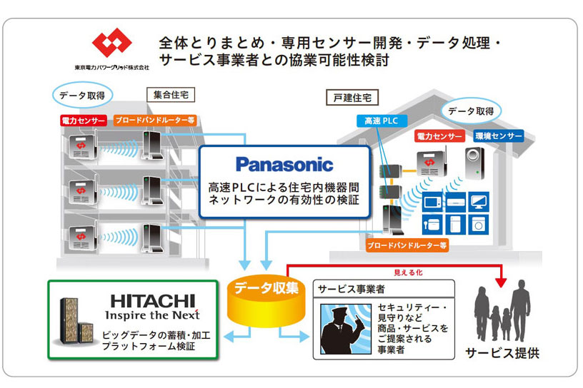 近い未来の住宅はこうなる! 大手3社共同の大型実証実験の詳細発表で見えてきた「家」とIoTの関係