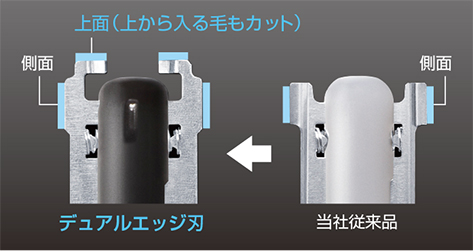 ↑「デュアルエッジ刃」は、上部から入り込む毛もカットします