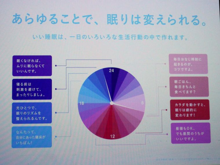 ↑眠りを変える要素の1として、光が挙げられています