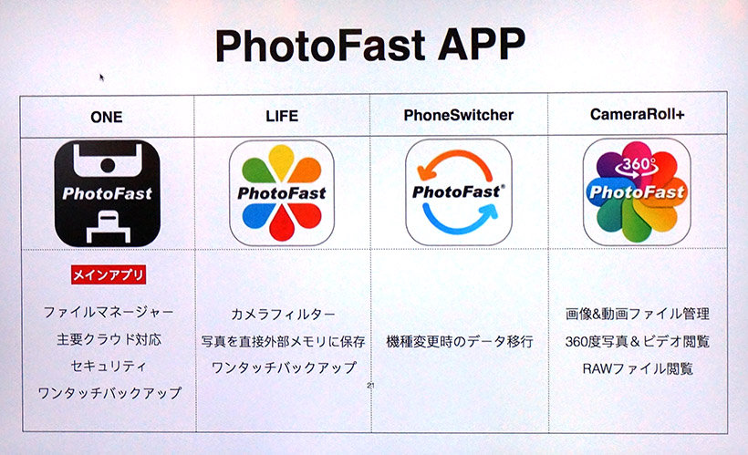 ↑3モデルすべてで使用できる専用アプリも用意されています