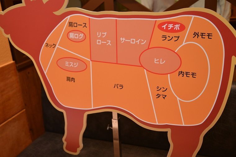 ↑脂がのったサーロインの隣、腰から臀部(でんぶ。尻)、ももにかけての部位をランプと呼び、イチボはそのなかの尻の骨周りの部位を指します
