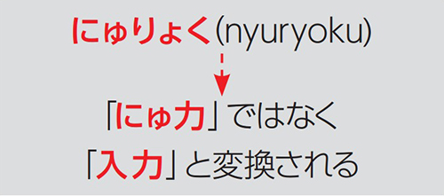 ↑入力ミスに気づくと自動で正しく変換したり、修正履歴をもとに修正候補を表示。スピーディな入力が可能となった