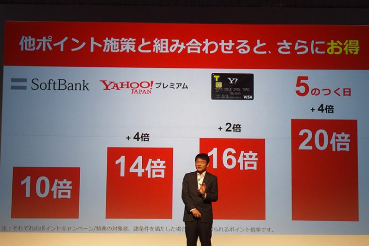 ↑SoftBankユーザーなら10倍、さらにYahoo!プレミアム会員なら＋4倍、Yahoo!JAPANカード使用で＋２倍、５のつく日で買い物をすれば＋４倍と、すべて合計すると20倍のポイントがゲットできるとのこと