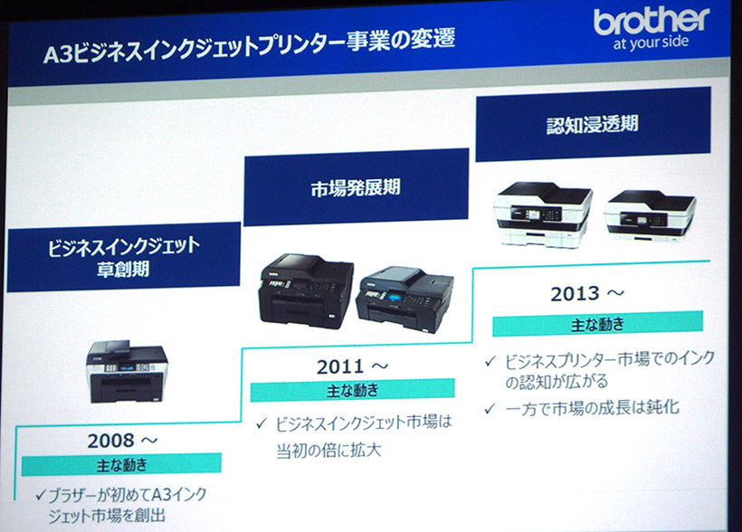 ↑2008年にブラザーが初のA3インクジェット複合機をリリース