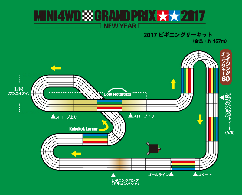 ↑「2017年NEW YEAR」の公式コース「ビギニングサーキット」