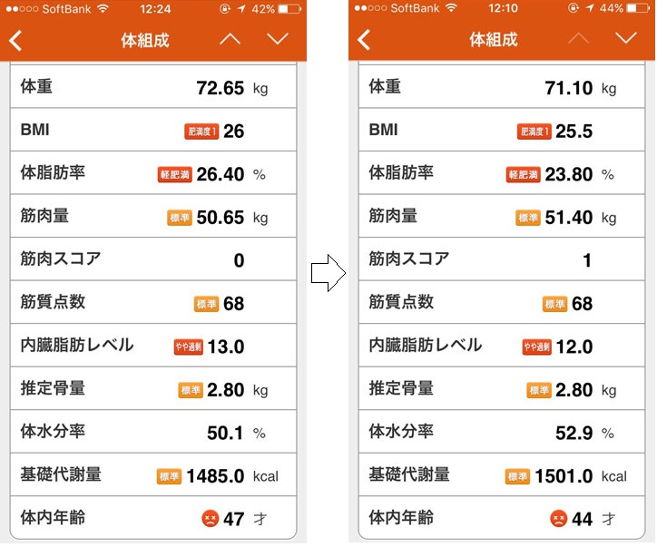 ↑わずかな変化ではありますが、効果が数字で見えるとモチベーションがあがります