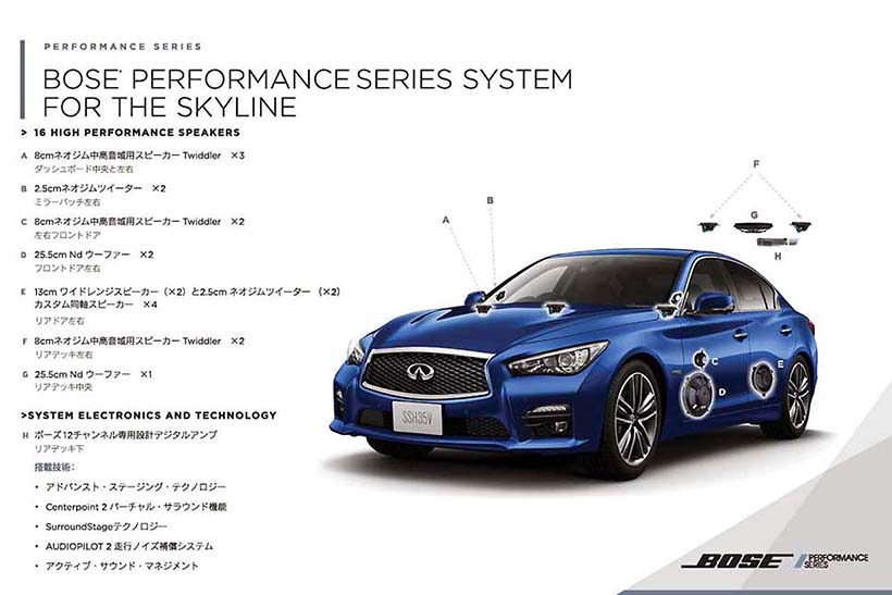 ↑スカイラインに搭載された「ボーズ・パフォーマンス・シリーズ」構成図