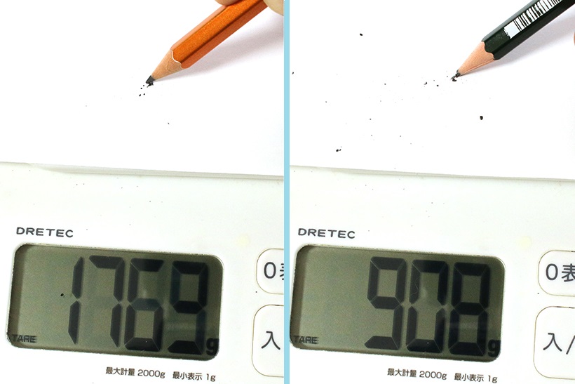 ↑折れるまでの筆圧を計測。たしかに、2倍の強度差はある