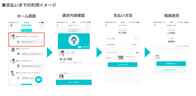 ↑支払いする際の一連の流れ