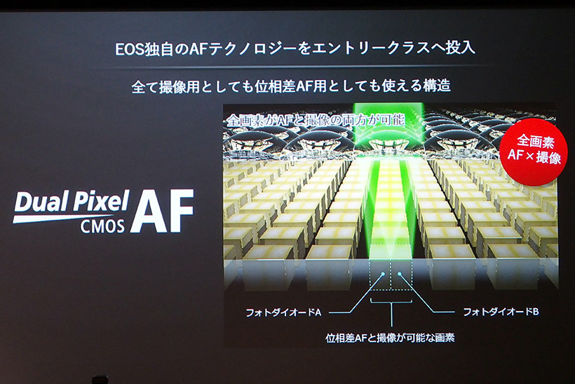 ハイエンド、ミドルクラスではお馴染みのデュアルピクセルCMOS AF