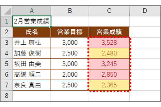【エクセル】振り返りの業務効率化をサポートする便利ワザ！目標と実績の関係が一目瞭然に
