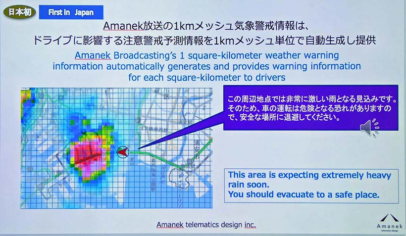 ↑Amanekチャンネルでは1kmメッシュ単位で区切った気象情報を元に情報が送信される