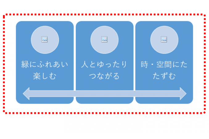 パワポ資料は箇条書きとスマートアートでスッキリさせるべし！ 論点をわかりやすく見せる整理テク