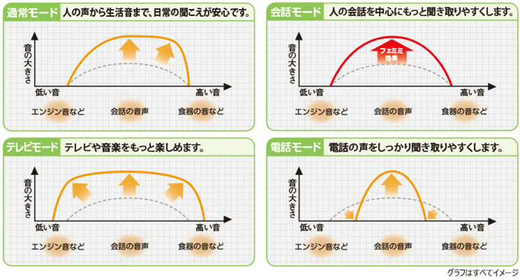 図3