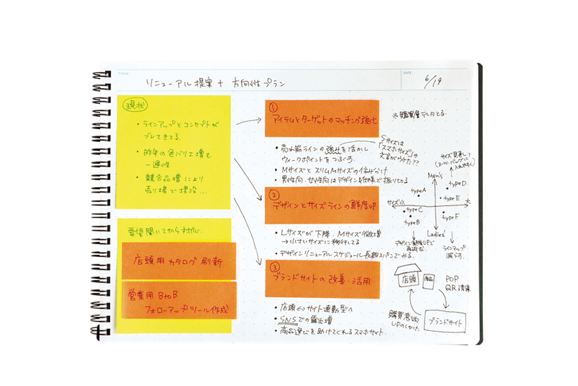 ↑目立たせたいワードを付箋に書けばマーカーとしても機能。情報がぐっと見やすくなる