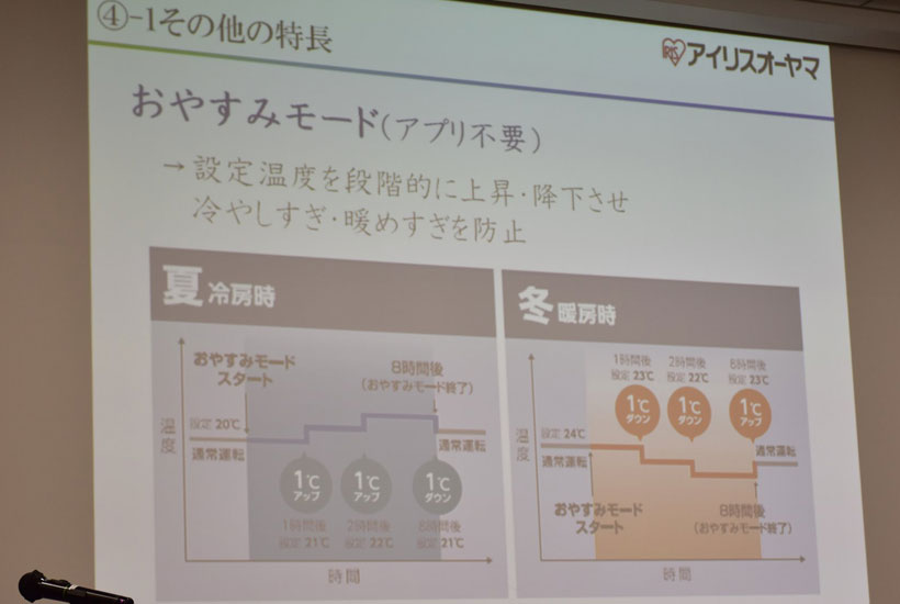 ↑アプリ不要で睡眠時の冷やしすぎや暖めすぎを防ぐ「おやすみモード」も搭載している