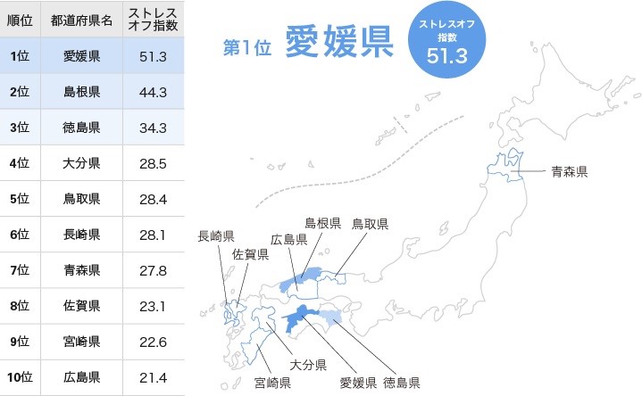 ↑ストレスオフ指数