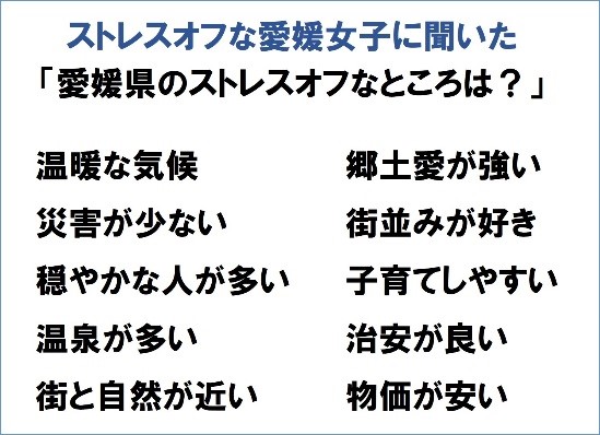 ↑愛媛県の女性に聞いたストレスオフなところ
