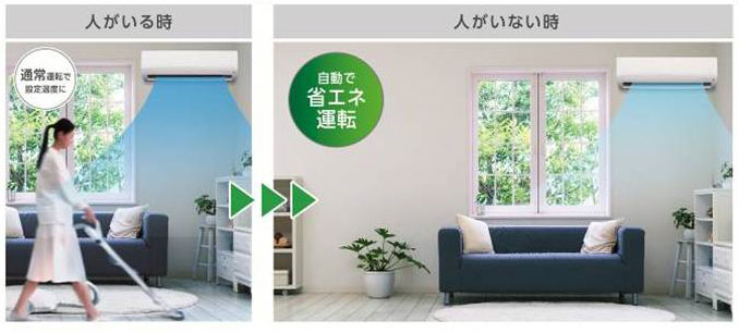 ↑人感センサーが人がいないときは