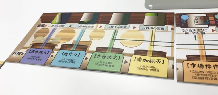 ↑『酒造りボード』には「酒米購入」「麹作り」「市場操作」など7つの行程が書かれおり、その下に『注力チップ』を並べていきます