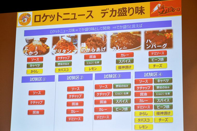 ↑デカ盛り味のベースとなった各要素