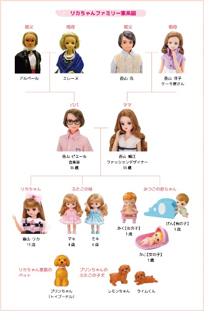 家族と同居はしていませんが、フランス在住の父方の祖父母としてアルベールさんとエレーヌさんが、フラワーショップ&カフェを経営する母方の祖父母である浩さんと洋子さん、そして父方の従兄弟にシャルルくんがいます