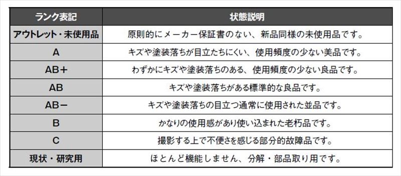 ↑フジヤカメラの中古カメラ・ランク表記