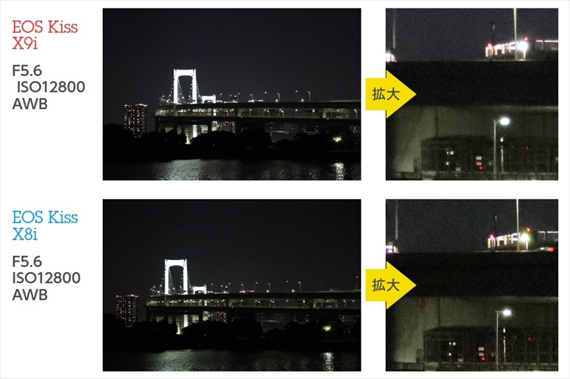 ↑両機の高感度時の画質を比較。X8iの常用感度としては最高感度となるISO12800で比較。X8iでは、空や薄暗い部分などに多少のムラが出るのに対し、X9iはムラが少なめだ。ただ、いずれも高感度での画質としては悪くなく、質感も十分見て取れる。よほど大きくプリントするのでなければ、問題ないレベルといえる