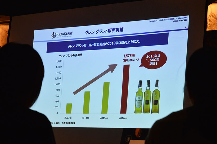↑2011~2016年で輸入スコッチは少しずつ上昇トレンドに。2016年は1671千函(はこ)と前2015年比118%と伸長。そのなかで「グレン グラント」は2016年に1578函を売り上げ、前年比153%と大きく拡大しています