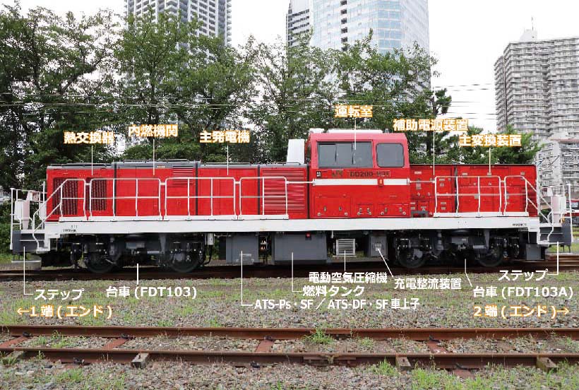 ↑運転室の位置はDE10形式のスタイルを踏襲。2端（エンド）側に寄って設けられている