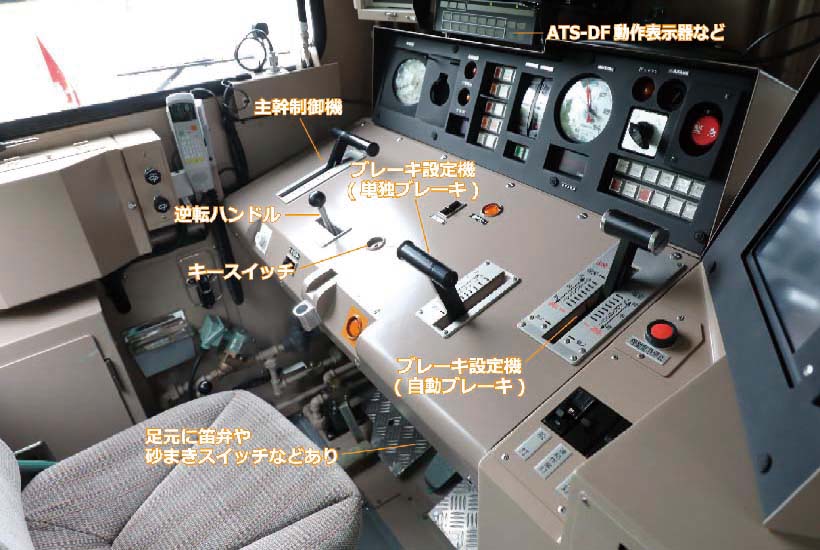 ↑DD200形式の運転台。前後両方に運転できるように運転室内の2か所に運転台がある。左側が主幹制御機、いわゆるマスターコントローラーで、ブレーキレバーは2つ
