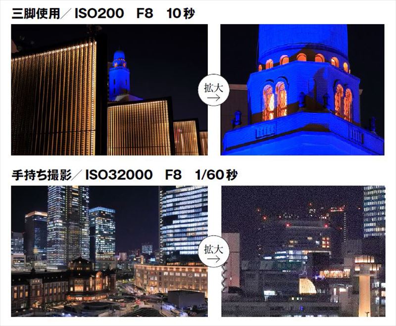 ↑下の写真はISO32000で撮影したもの。ノイズリダクションを効かせてかなり低減させたが、それでも低感度のISO200で撮影した上の写真に比べたら画質の差は明らかだ