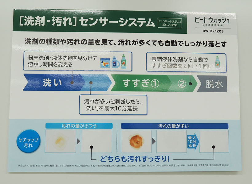 ↑洗剤・汚れセンサーシステムの仕組み