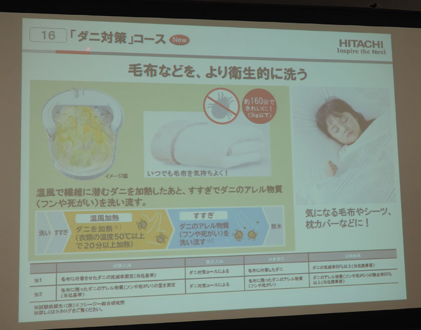 ↑夏は汗の湿気とニオイで、寝具に多くのダニが集まります。熱で死滅させて水で洗い流す洗濯乾燥機がダニ対策には最も有効とのこと