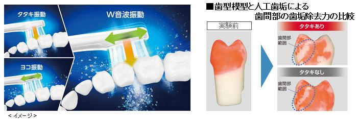 ↑W音波振動」のイメージ(左)とその効果(右)