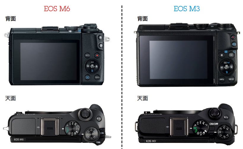 ↑EOS M3はサブ電子ダイヤルがなく、電子ダイヤルとコントローラーホイールの2つで設定を行う。露出補正ダイヤルは、指がかりがよく操作しやすい。EOS M6は、露出補正ダイヤル下部にサブ電子ダイヤルを用意。ただ、露出補正ダイヤルの操作性は少し後退した。オプションの外付けEVFも刷新され、小型化されている