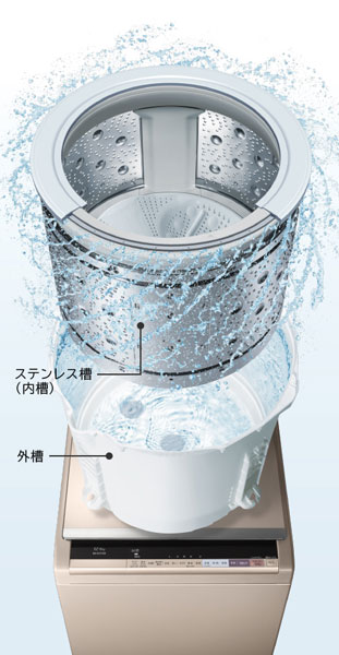 ↑すすぎのあとに水道水で、洗濯槽の上から下まで洗い流します