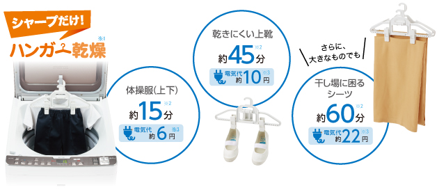 ↑ハンガーにかけて衣類を乾かす「ハンガー乾燥」は、長雨の季節に大活躍