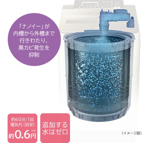 ↑洗濯後、電源を切らずに衣類を取り出しフタを閉めると、自動で「ナノイー」槽クリーン運転がスタートします