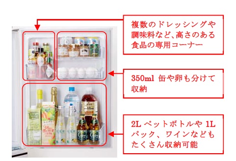 ↑取り出しやすいドアポケット部分のレイアウト