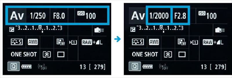 ↑絞りを開ける。ISO感度を変えない場合、絞りF8、1/250秒で適正露出となる明るさであれば、絞りをF8からF2.8にすると、3段分開くことになるので、シャッター速度は1/250秒より3 段速い1/2000秒にできる