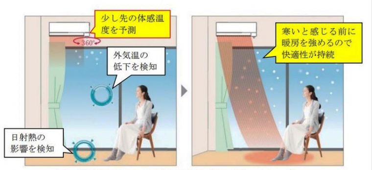 ↑「先読み運転」イメージ(冬の場合)