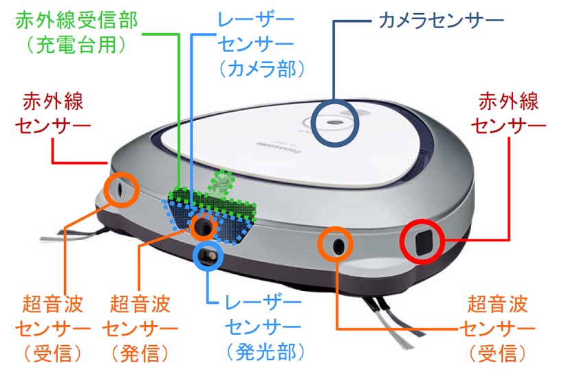 いやいや、センサー多すぎでしょ! ロボット掃除機「RULO」の進化がエライことに…