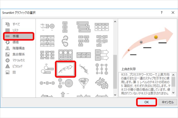 【パワポ】コレを使わない手はないでしょ! プレゼン資料が見違える「スマートアート」活用術