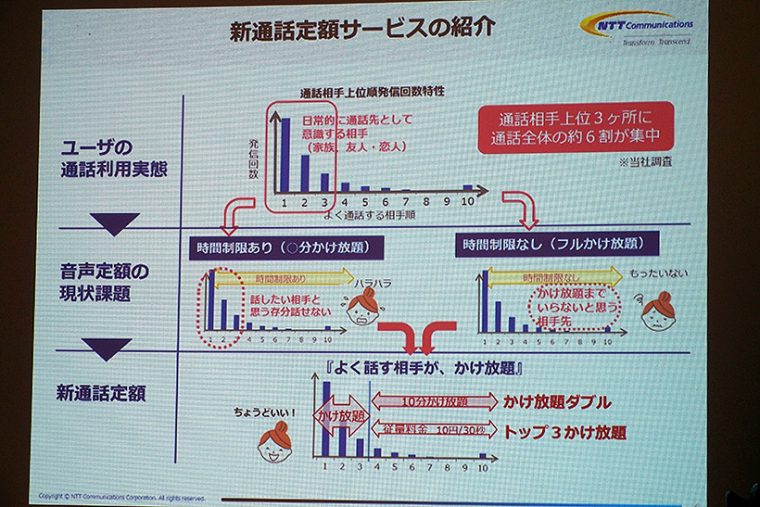 ↑時間制限があるかけ放題は思いっきり通話ができず、時間制限がないかけ放題は料金が高い