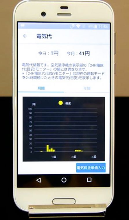 ↑電気代情報もグラフで表示