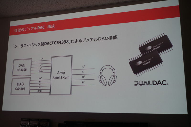 ↑DACチップは2基搭載した