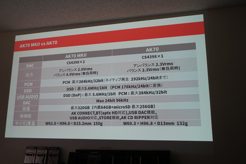 ↑現行モデルAK70とスペックを比較