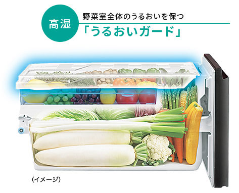 ↑「うるおいガード」で