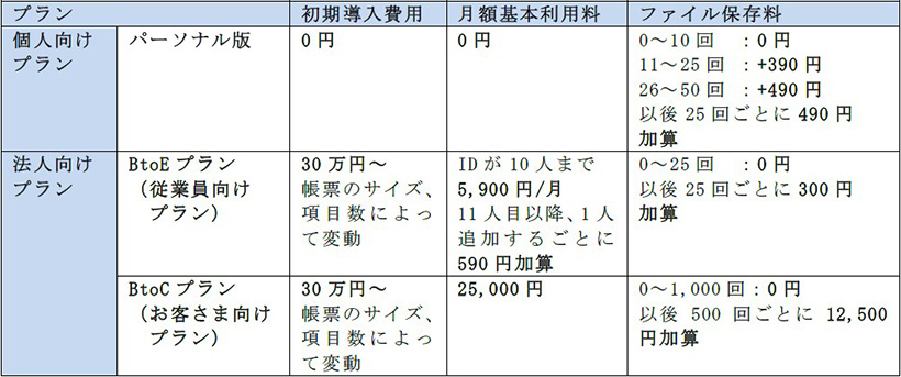 ↑プラン概要